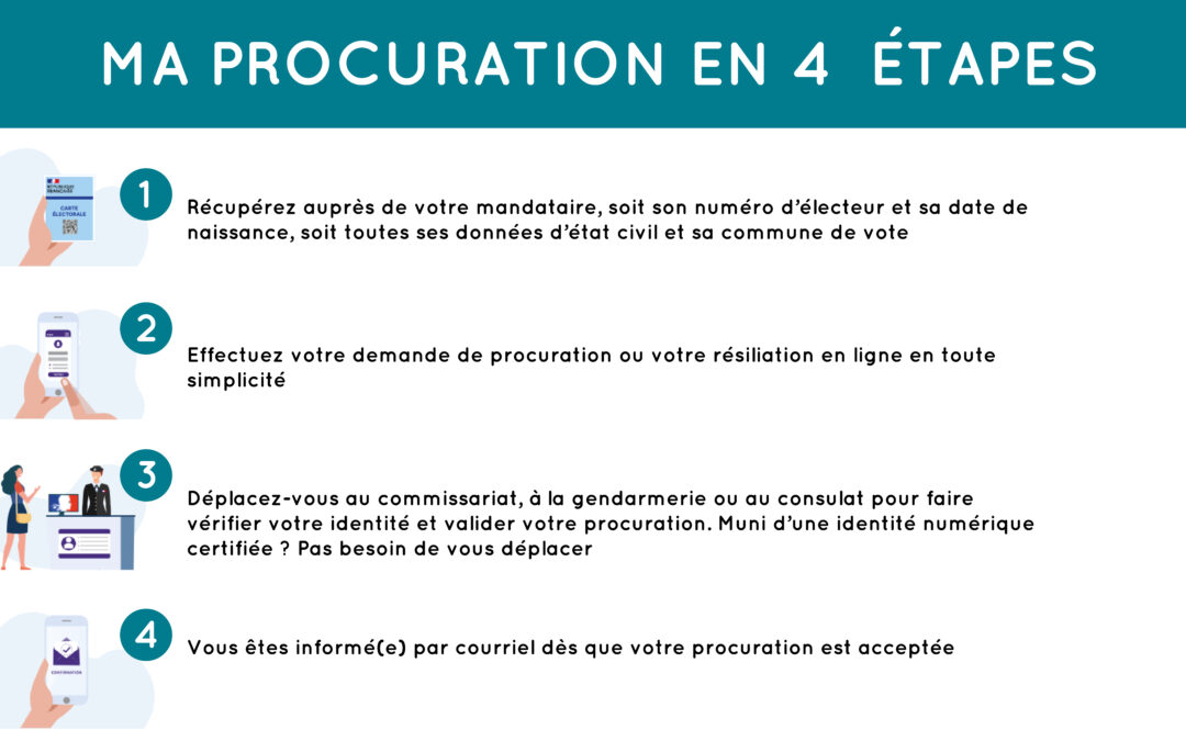 Donner procuration pour les élections municipales 2026